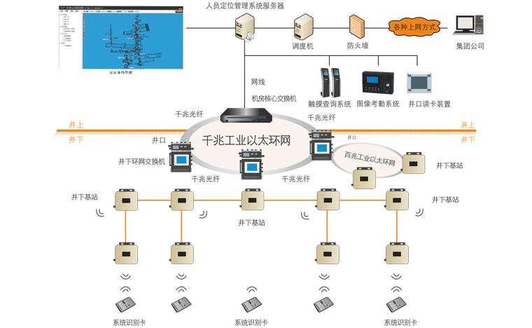 昊諾科技煤礦人員精準(zhǔn)定位系統(tǒng)：融合信息化、自動(dòng)化、智能化