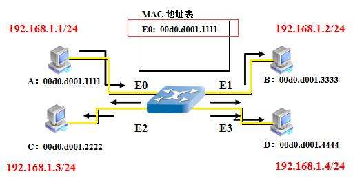 KJJ660(B)礦用隔爆兼本安型 萬兆環(huán)網交換機工作原理