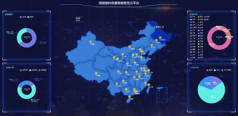 物聯(lián)網(wǎng)技術應用于電子皮帶秤之中，帶來了哪些變化？